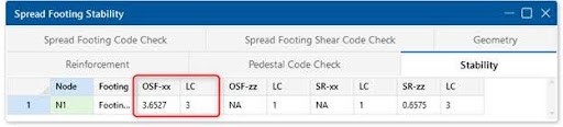 4 spread footing SF