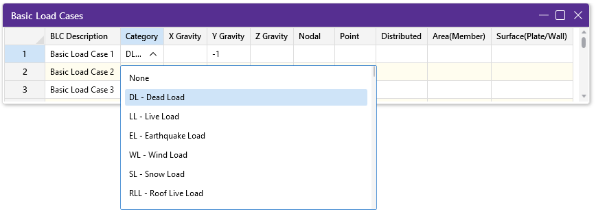 Categories