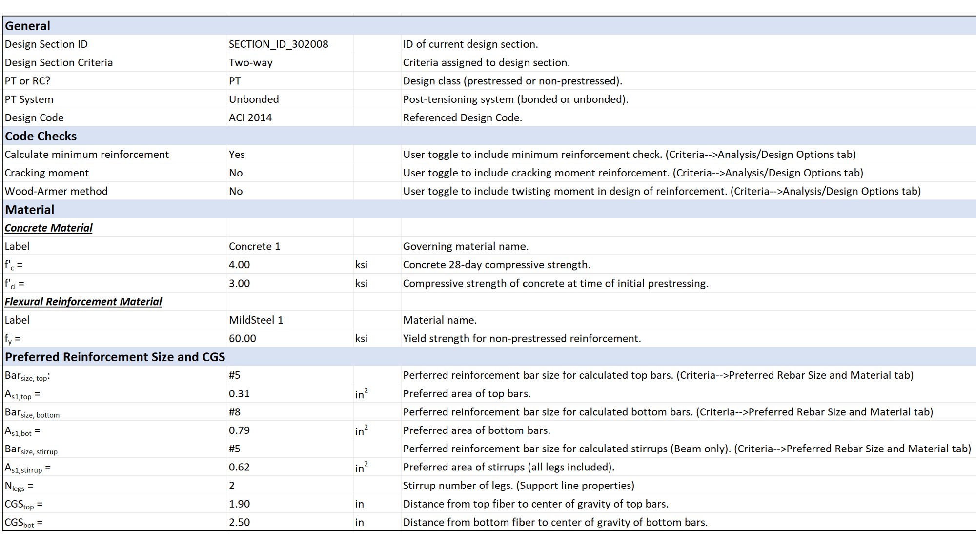 RISA Detailed Calculation Report for Minimum Required Reinforcement
