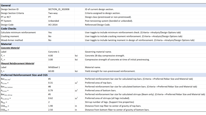 Detailed Calculation Report for Minimum Required Reinforcement