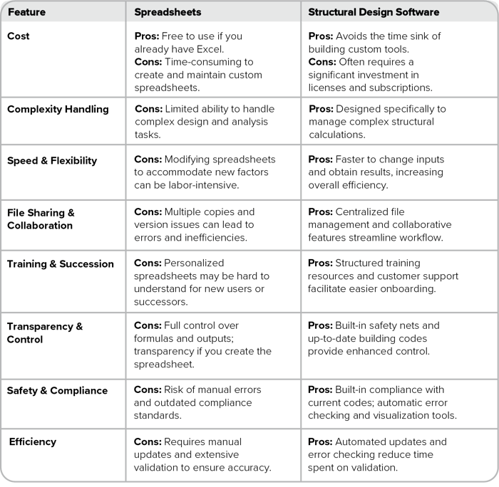 Excel vs Software