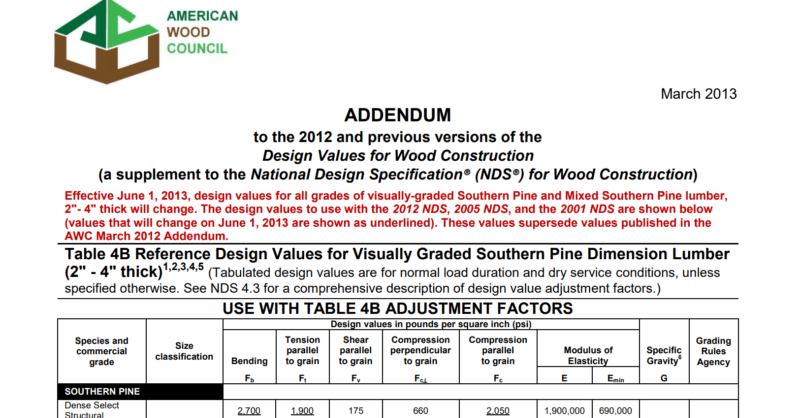 RISA | Why Did the Wood Design Values Drop?