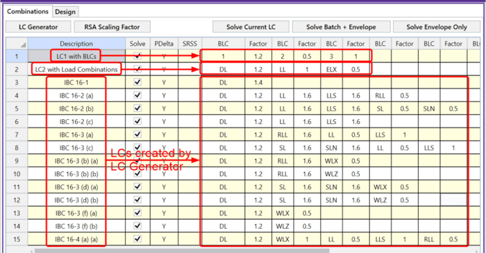 Understanding differences between Basic Load Cases, Load Categories…