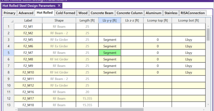 What do the Unbraced Length commands Segment and Lbyy mean?