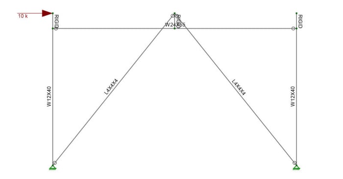 Challenges when using Analysis Offsets