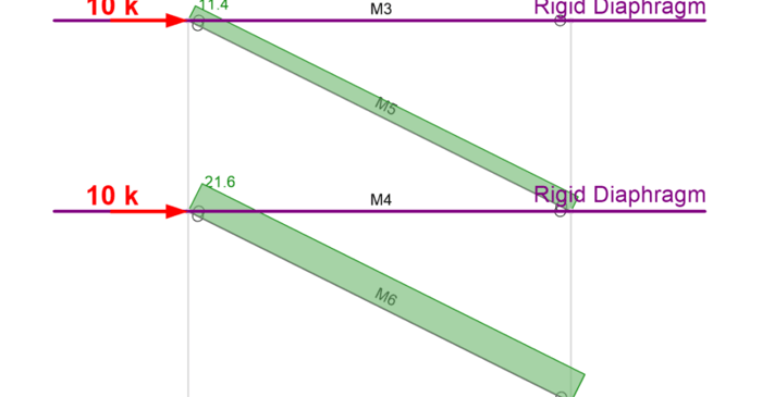 Why don’t the Beams in my Frame have axial force?