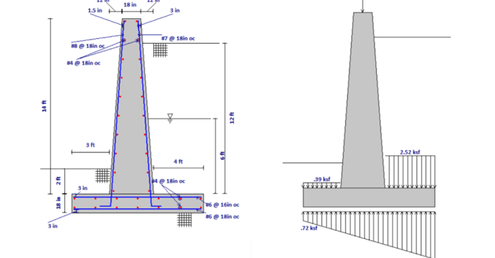 Battered Retaining Wall Design