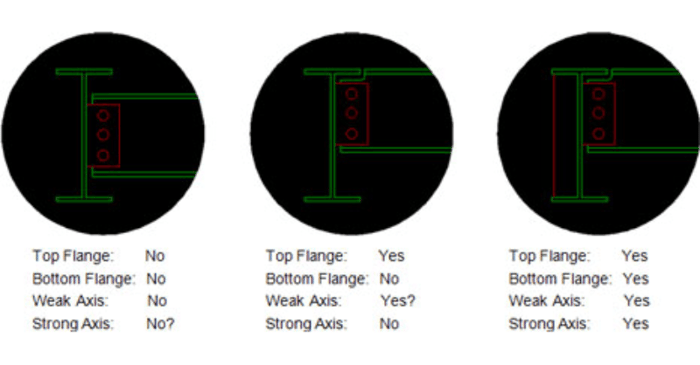 How to Correctly Define Unbraced Lengths