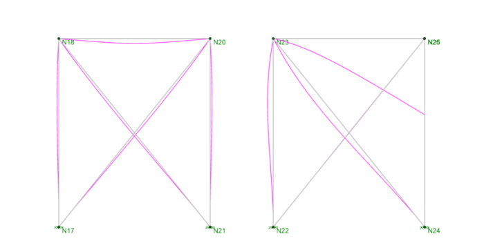 How Do I Investigate My RISA-3D Model Using the Deflected Shape?