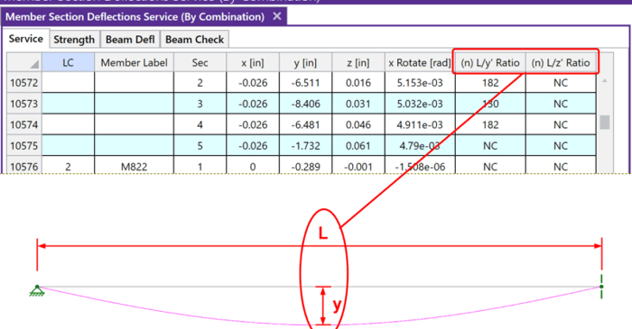 How RISA-3D Calculates Member Deflection Ratios