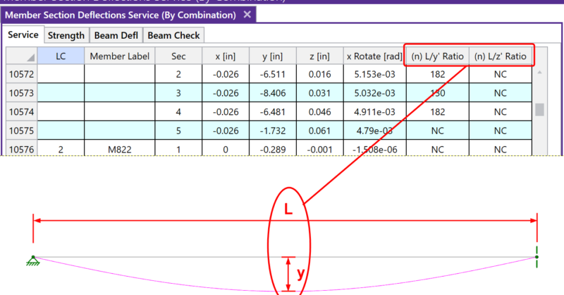 how risa-3d calculates member deflection ratios