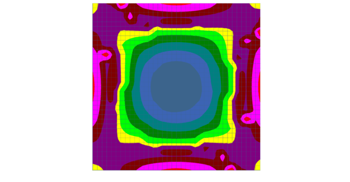 Plate Contours Compared to Spreadsheet Values