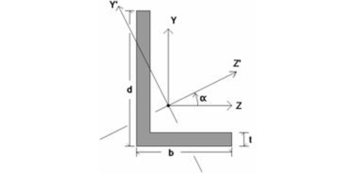 How RISA-3D Handles Single Angles