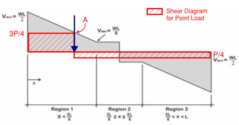 equivalent uniform load method in steel joist design under…