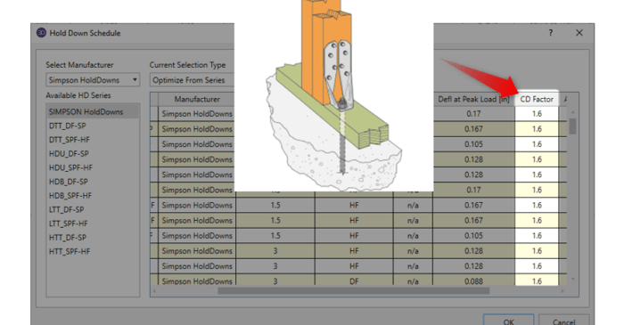 CD Factor for Wood Hold-Downs