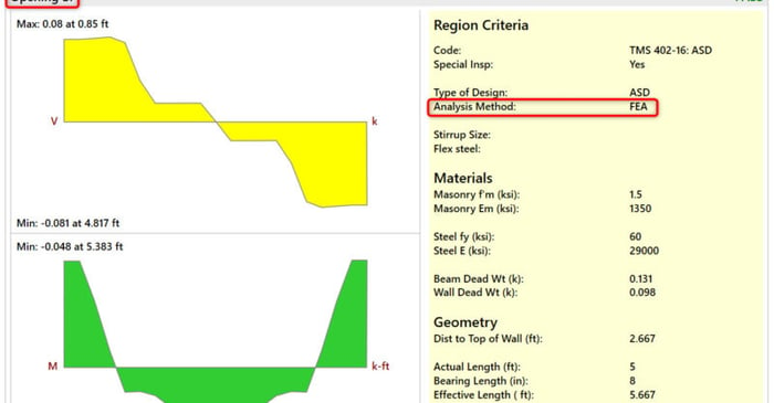 Masonry Lintel Analysis using FEA