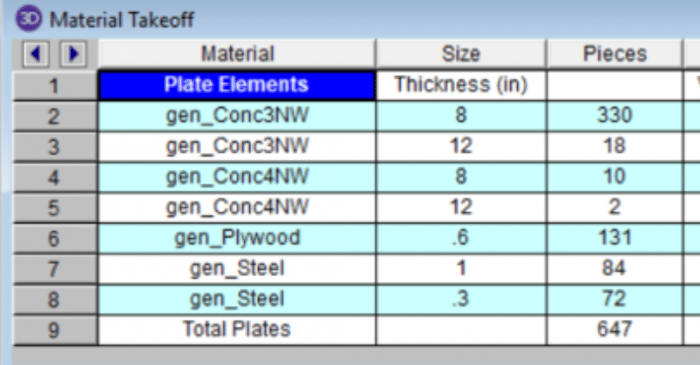 Plate Elements Available in Material Takeoff