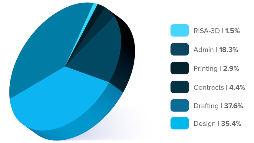 mid-size-firm-pie-1920px