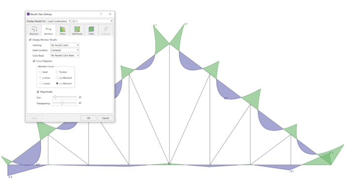 Understanding Your RISA-3D Model Using Graphics