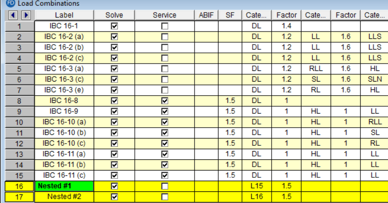 RISA | Nested Load Combinations in RISAFoundation