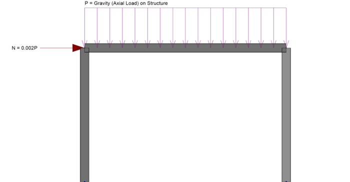 How to Apply Notional Loads in RISA-3D