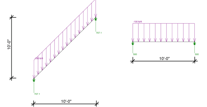 Using Projected Loads in RISA-3D