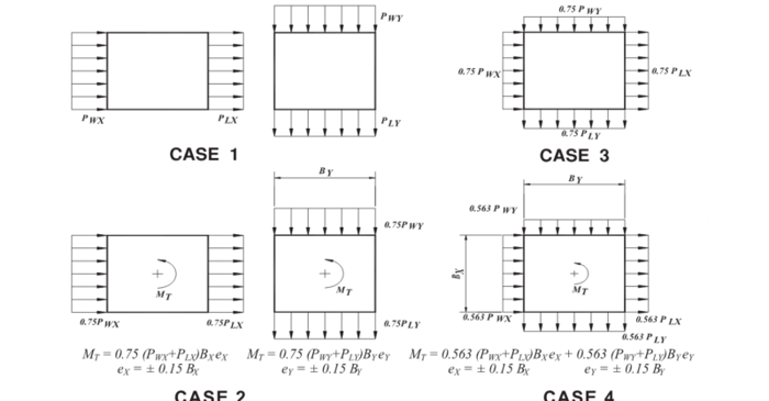 Use RISA to Consider Bi-Directional (Quartering) Wind Loading