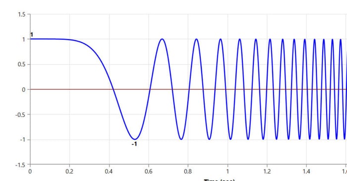 What are the Ramp Up/Coast Down Functions in Time History?