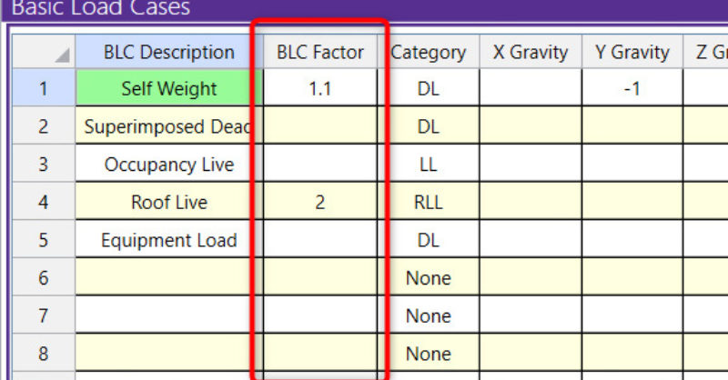 scaling factor for basic load cases
