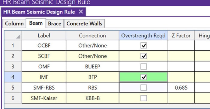 What Are the Seismic Design Rules in RISA-3D