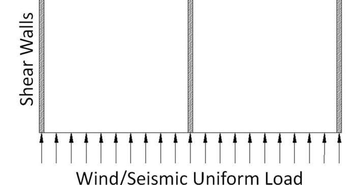 What is a Semi-Rigid Diaphragm?