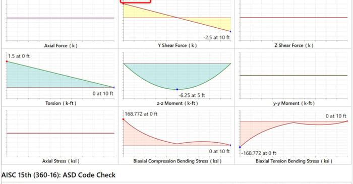 Why Is My Beam Failing in Shear?