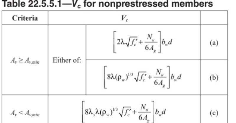 risa-updated-shear-contribution-for-concrete-vc-per-aci-318-19