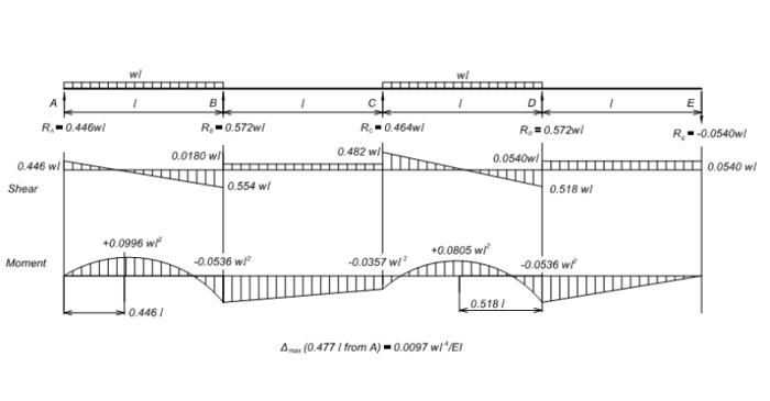 Beam Skip Loading now Available