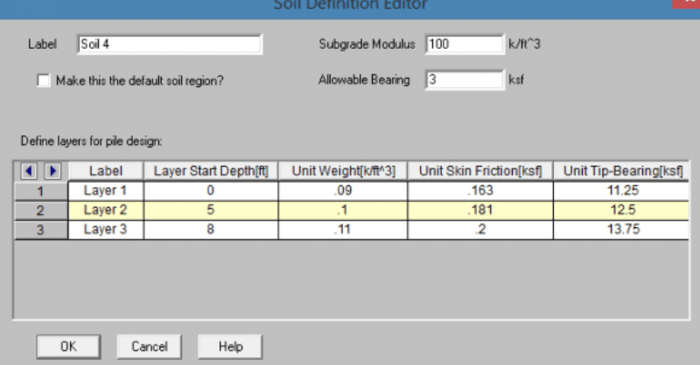 New and Improved Soil Properties