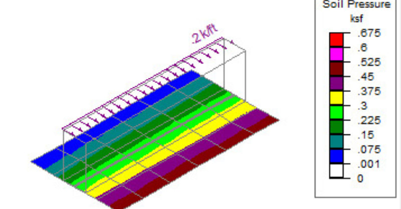 RISA | Which Wall Footing Type Should I Use?