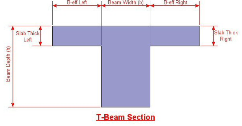 how to create t-beams and l-beams in risa-3d