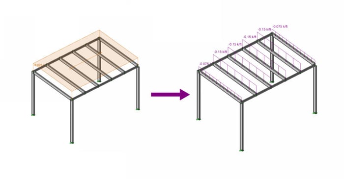 Using Transient Loads to Verify Applied Area Loads in RISA-3D