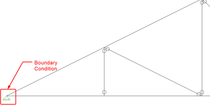 How Should I Model Boundary Conditions for a Truss in RISA-3D?