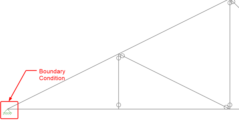 how should i model boundary conditions for a truss in risa-3d?