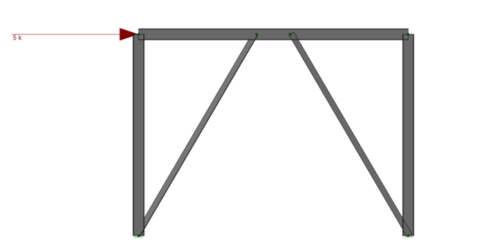 What are the Unbalanced Forces on Beams?