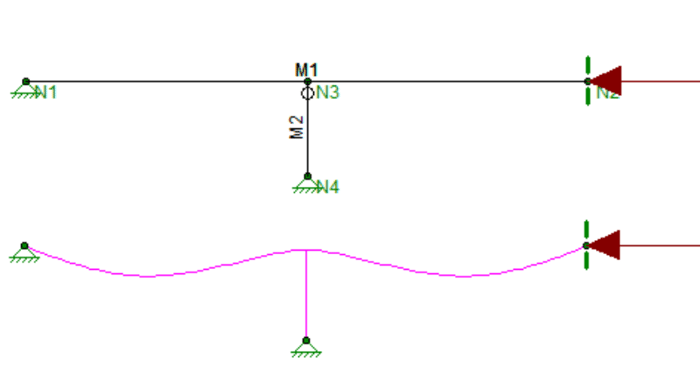 How do Unbraced Lengths affect Analysis?