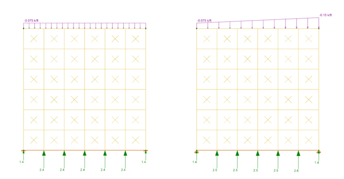 Understanding Node Reactions for Wall Panels