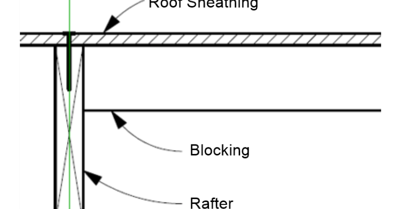 how to assign a wood roof member’s unbraced length in risafloor