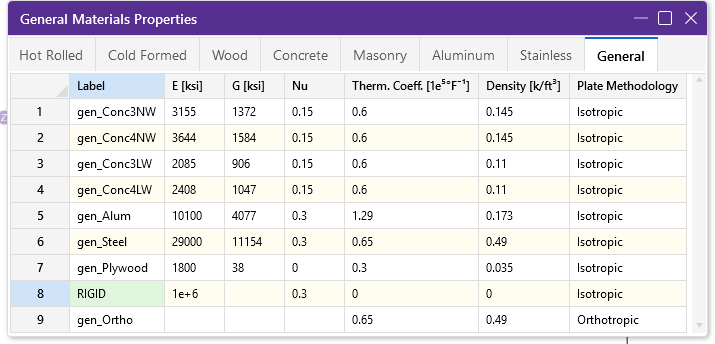 Material Properties