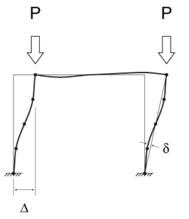 P delta