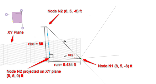 distance tool-2-1