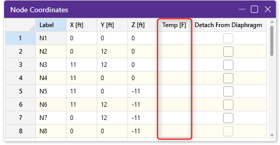 node temp