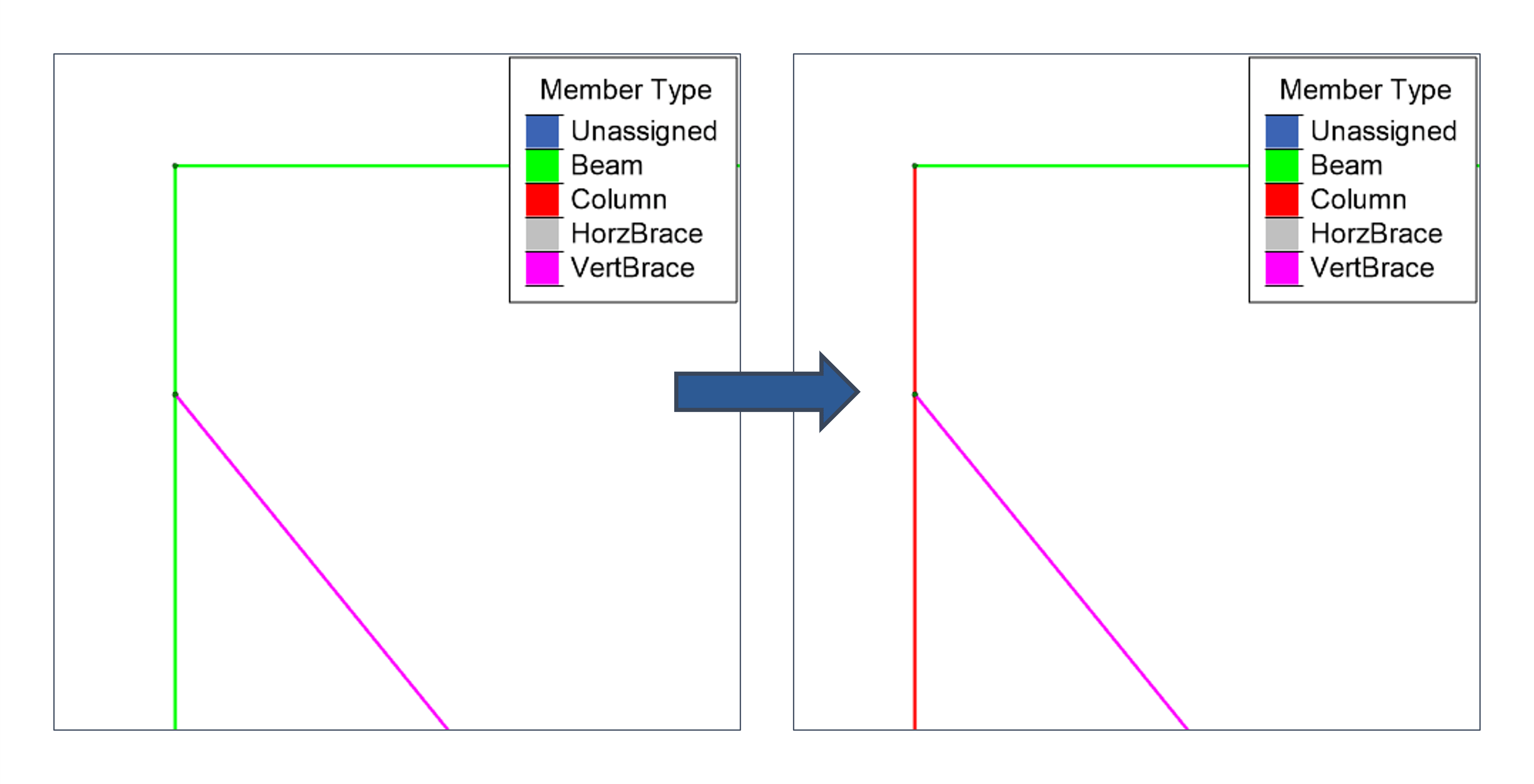 Why Aren't My Connections Transferring? A Guide to Exporting Connections To RISAConnection