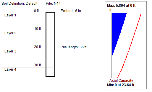 3 Pile Axial Diagram